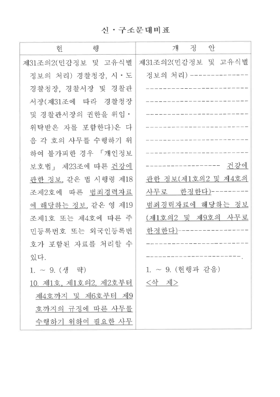 경비업법 시행령 일부개정안2.png